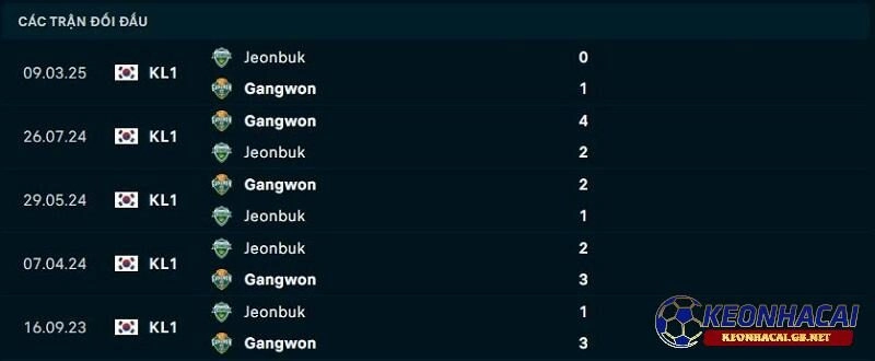 Lịch sử đối đầu giữa Gwangju FC vs FC Seoul Lịch sử đối đầu giữa Gwangju FC vs FC Seoul